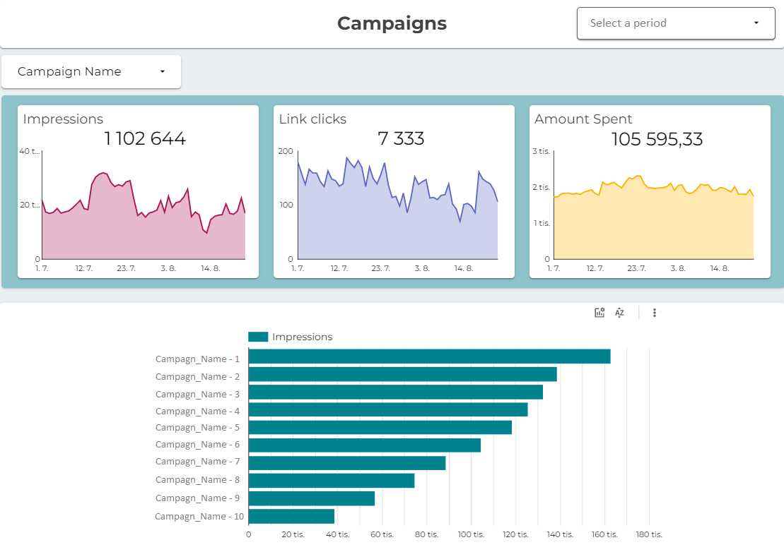 Data visualization - the report does not have to be just a tedious ...