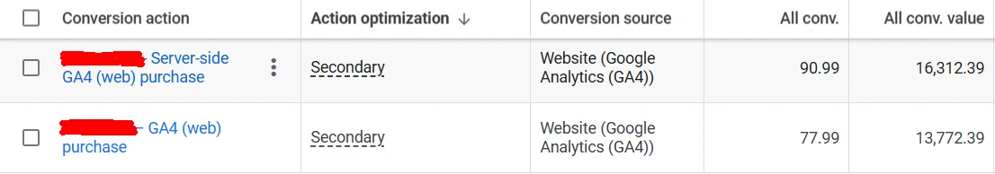Example of the benefit of implementation in Google Ads