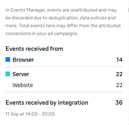 Example of the benefit of implementation in Facebook Ads