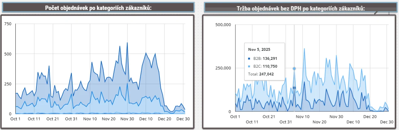 KPIs for B2B companies