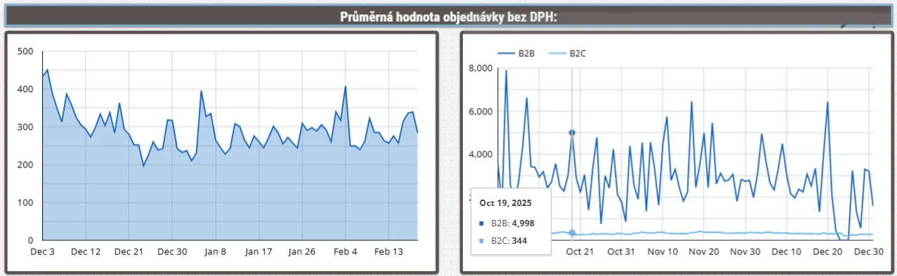 The difference between a pretty and a useful dashboard