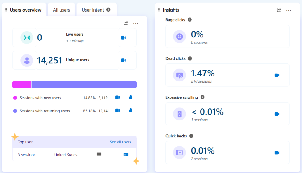 Microsoft Clarity – User overview and Insights