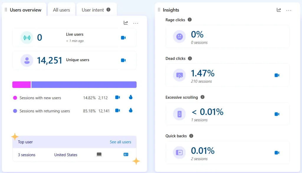 Microsoft Clarity – User overview and Insights