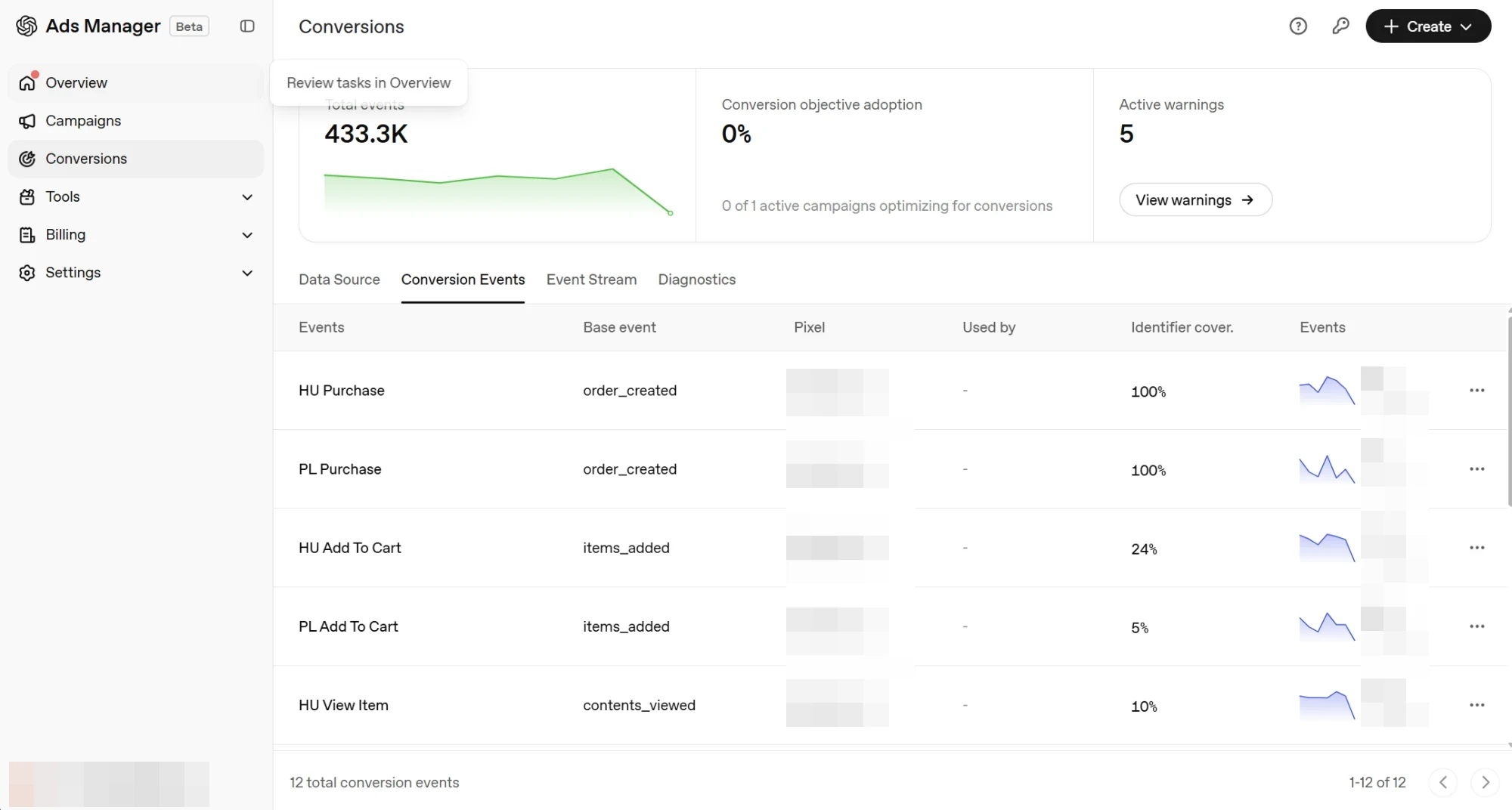 Conversion events in ChatGPT Ads Manager with identifier coverage per event